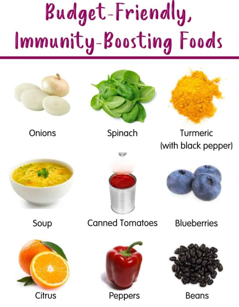 I can spoon- budget-friendly immunity-boosting foods - Immune-Boosting Foods for Babies: Top Nutritious Picks to Strengthen Health