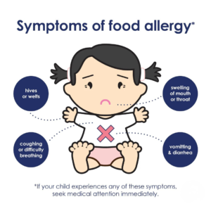 I can spoon - symptoms of food allergy -How to Recognize Food Allergies in Babies: Essential Signs to Know